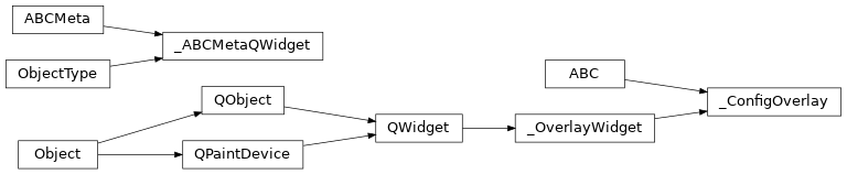 Inheritance diagram of bapsf_motion.gui.configure.bases._ABCMetaQWidget, bapsf_motion.gui.configure.bases._ConfigOverlay, bapsf_motion.gui.configure.bases._OverlayWidget