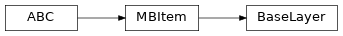 Inheritance diagram of bapsf_motion.motion_builder.layers.base.BaseLayer