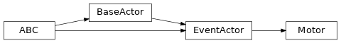 Inheritance diagram of bapsf_motion.actors.motor_.Motor