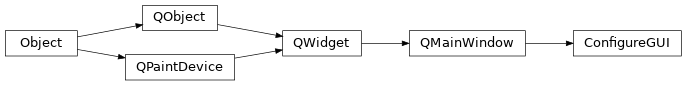 Inheritance diagram of bapsf_motion.gui.configure.configure_.ConfigureGUI