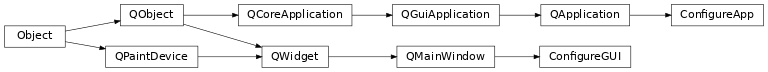 Inheritance diagram of bapsf_motion.gui.configure.configure_.ConfigureApp, bapsf_motion.gui.configure.configure_.ConfigureGUI