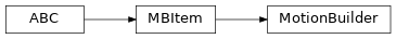 Inheritance diagram of bapsf_motion.motion_builder.core.MotionBuilder