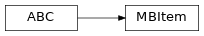Inheritance diagram of bapsf_motion.motion_builder.item.MBItem