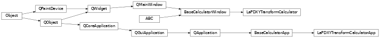 Inheritance diagram of bapsf_motion.gui.calculators.lapd_xy_transform.LaPDXYTransformCalculator, bapsf_motion.gui.calculators.lapd_xy_transform.LaPDXYTransformCalculatorApp
