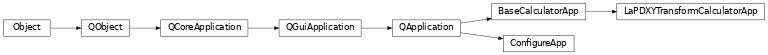 Inheritance diagram of bapsf_motion.gui.configure.configure_.ConfigureApp, bapsf_motion.gui.calculators.lapd_xy_transform.LaPDXYTransformCalculatorApp