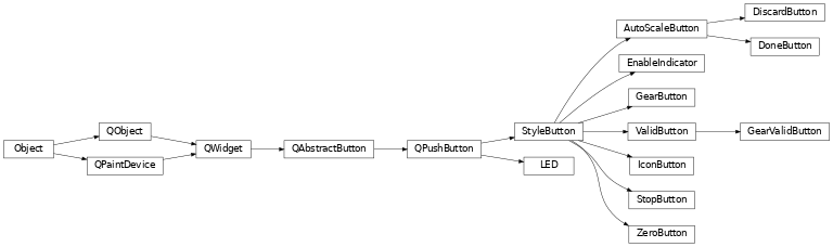 Inheritance diagram of bapsf_motion.gui.widgets.buttons.AutoScaleButton, bapsf_motion.gui.widgets.buttons.DiscardButton, bapsf_motion.gui.widgets.buttons.DoneButton, bapsf_motion.gui.widgets.buttons.EnableIndicator, bapsf_motion.gui.widgets.buttons.GearButton, bapsf_motion.gui.widgets.buttons.GearValidButton, bapsf_motion.gui.widgets.buttons.IconButton, bapsf_motion.gui.widgets.buttons.LED, bapsf_motion.gui.widgets.buttons.StopButton, bapsf_motion.gui.widgets.buttons.StyleButton, bapsf_motion.gui.widgets.buttons.ValidButton, bapsf_motion.gui.widgets.buttons.ZeroButton