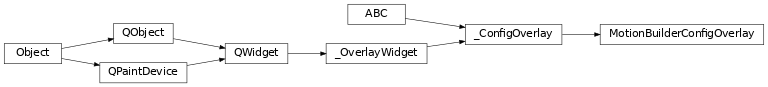 Inheritance diagram of bapsf_motion.gui.configure.motion_builder_overlay.MotionBuilderConfigOverlay