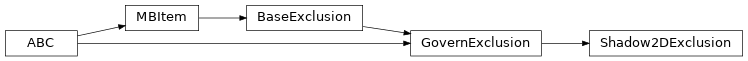 Inheritance diagram of bapsf_motion.motion_builder.exclusions.shadow.Shadow2DExclusion
