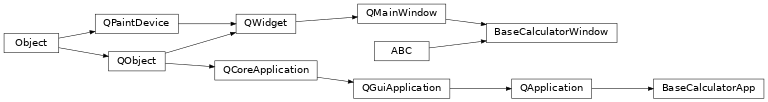 Inheritance diagram of bapsf_motion.gui.calculators.bases.BaseCalculatorApp, bapsf_motion.gui.calculators.bases.BaseCalculatorWindow
