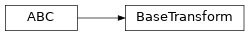 Inheritance diagram of bapsf_motion.transform.base.BaseTransform