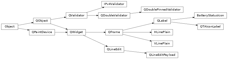 Inheritance diagram of bapsf_motion.gui.widgets.misc.BatteryStatusIcon, bapsf_motion.gui.widgets.misc.HLinePlain, bapsf_motion.gui.widgets.misc.IPv4Validator, bapsf_motion.gui.widgets.misc.QDoublePinnedValidator, bapsf_motion.gui.widgets.misc.QLineEditSpecialized, bapsf_motion.gui.widgets.misc.QTAIconLabel, bapsf_motion.gui.widgets.misc.VLinePlain