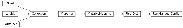 Inheritance diagram of bapsf_motion.actors.manager_.RunManagerConfig