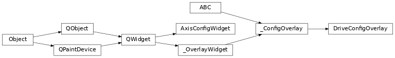 Inheritance diagram of bapsf_motion.gui.configure.drive_overlay.AxisConfigWidget, bapsf_motion.gui.configure.drive_overlay.DriveConfigOverlay