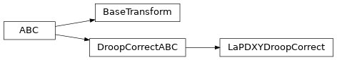 Inheritance diagram of bapsf_motion.transform.base.BaseTransform, bapsf_motion.transform.lapd_droop.DroopCorrectABC, bapsf_motion.transform.lapd_droop.LaPDXYDroopCorrect