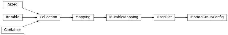 Inheritance diagram of bapsf_motion.actors.motion_group_.MotionGroupConfig